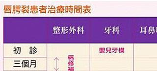 北京嫣然天使儿童医院的颅颜中心——不一样的颅颜中心